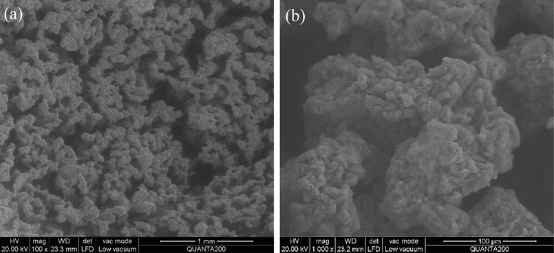 The SEM images of silica gel under different resolutions, (a) 1 mm, (b) 100 μm.