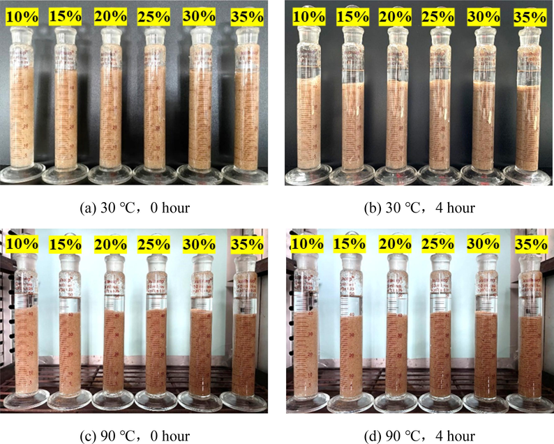 Sand settling at different conditions using 40/70 mesh size.