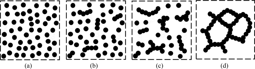 Silica sol aggregate to become silica gel (the three-dimensional process is represented only in two dimensions).