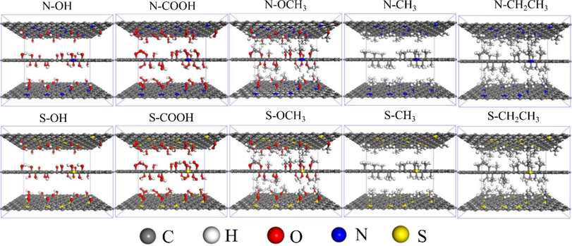 Microporous model constructed based on the interaction of N/S-doping with different functional groups in coal.