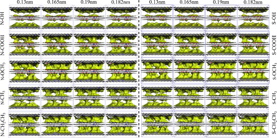 Detection of the pore volume of N- and S-doped microporous models using different molecular probes.