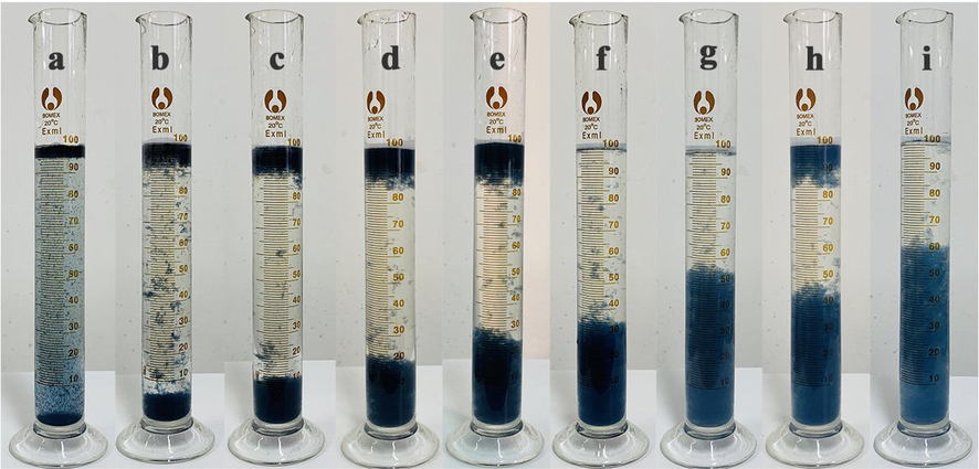 Effects of floc settling at different electrolysis times: (a) 5 min (b) 10 min; (c) 15 min; (d) 20 min; (e) 25 min; (f) 30 min; (g) 40 min; (h) 50 min; and (i) 60 min.