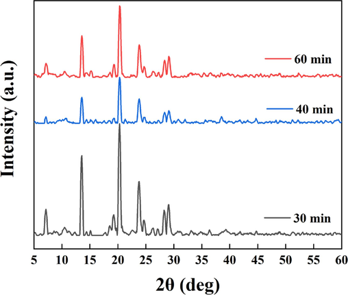 XRD spectra of sediments at different electrolysis times.