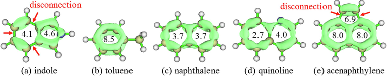 LOLIPOP analysis of indole and other aromatic compounds (: H,: C).