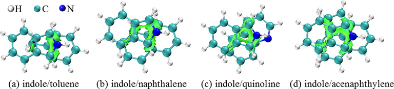 IGMH analysis of interactions between indole and other aromatic compounds (Isovalue = 0.009).