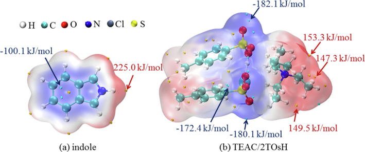 ESP analysis of indole and TEAC/2TsOH.