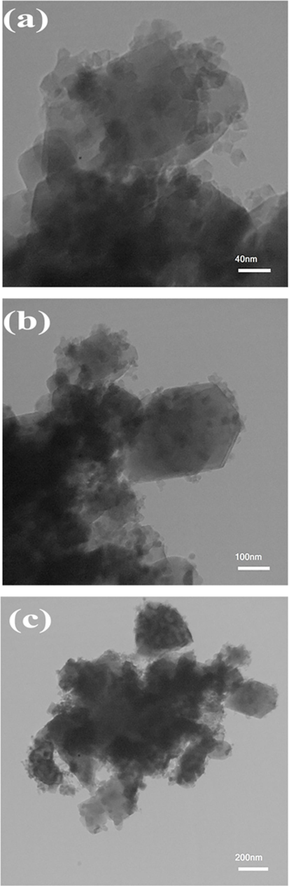 TEM images of the SmMnO3/Sm2O3/Mn2O3 nanocomposites prepared with maltose (sample 3) at different magnifications.