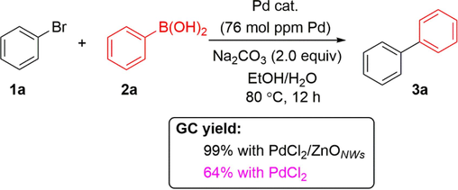 A comparative study between homogenous and heterogeneous PdCl2 catalysts.