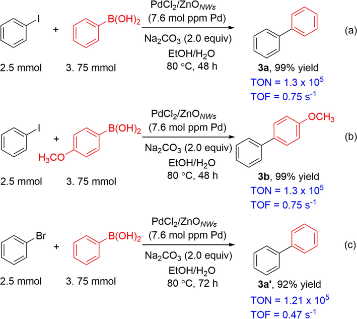 Synthesis of biphenyl derivatives with 7.6 mol ppm palldium species.