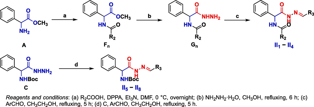 Synthetic route of target compounds II1 − II8.