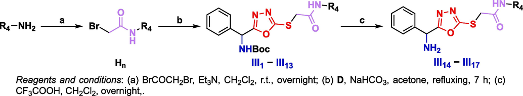 Synthetic route of the target compounds III1 − III17.