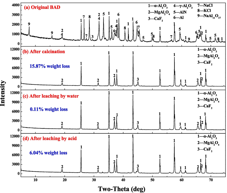 Phase transition in the preparation of corundum-based refractories.