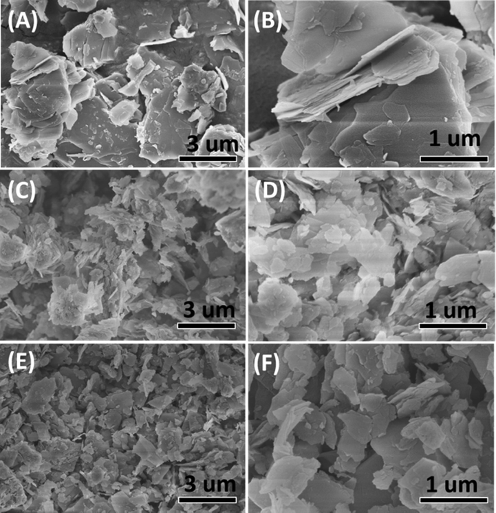 (A) and (B) SEM images of the original PY powders, (C) and (D) the ball-milled PY without NDZ-201, (E) and (F) the ball-milled MPY with the NDZ-201 addition amount of 0.4 wt%.