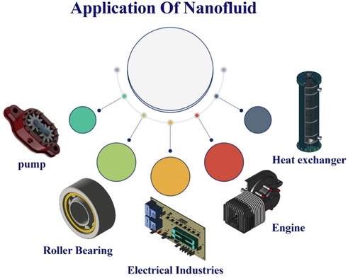 Applications of NFs.