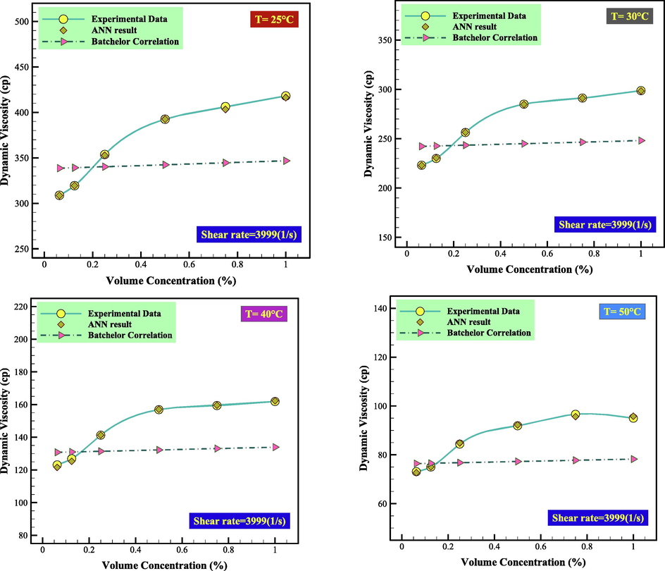 Comparison among empirical information (Zhang et al., 2022b) and modeling outputs of ANN and association.