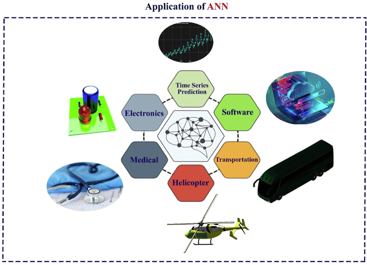 Various applications of anns in various industries.