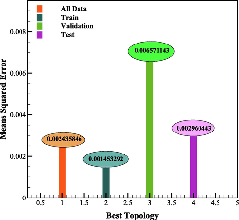 The MSE applying HL neurons.