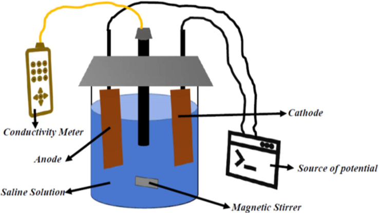 Schematic of hybrid CDI desalination experimental set-up.