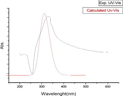 The experimental and calculated UV–vis spectra of C3 in DMSO.