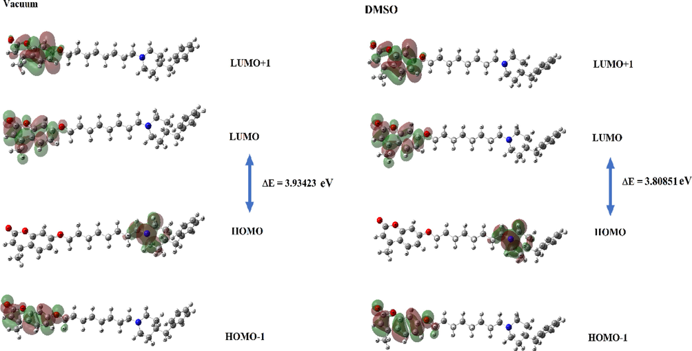 The molecular orbitals HOMO-1, HOMO, LUMO and LUMO + 1 of C3.