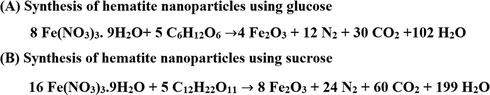 Synthetic mechanism of the α-Fe2O3 samples, which were synthesized using glucose (A) and sucrose (B) fuels.
