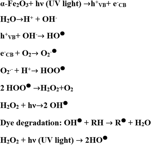 Mechanism of photocatalytic degradation of methyl orange dye.