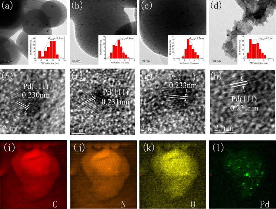 TEM images of (a) Pd/PCs, (b) Pd/NPCs, (c) Pd/NPCs-PAANa, (d) Pd/NPCs-PSS; the HR-TEM images of (e) Pd/PCs, (f) Pd/NPCs, (g) Pd/NPCs-PAANa, (h) Pd/NPCs-PSS; (i) STEM image of Pd/NPCs-PSS and the corresponding mapping images of (j) C, (k) N, (l) O, (m) Pd.