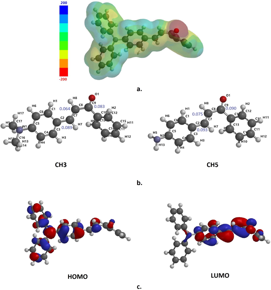 A) Electrostatic potential map of compound CH11 (isovalue: 0.002); b) calculated fukui index for electrophilicity in compounds CH3 and CH5; c) HOMO and LUMO tridimensional representations of compound CH11.