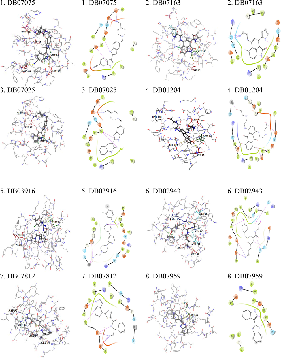 Docked complex of top eight DrugBank screened compounds with the CDK7 kinase active siteand corresponding ligPlot interaction diagram.