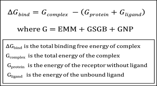 MM-GBSA energy calculation.