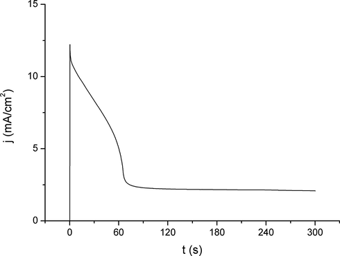 Chronoamperometric current–time curves for the Ag63Cu27In10 alloy at 25 °C in 3.5 % NaCl solution at E = +0.50 V vs SCE.