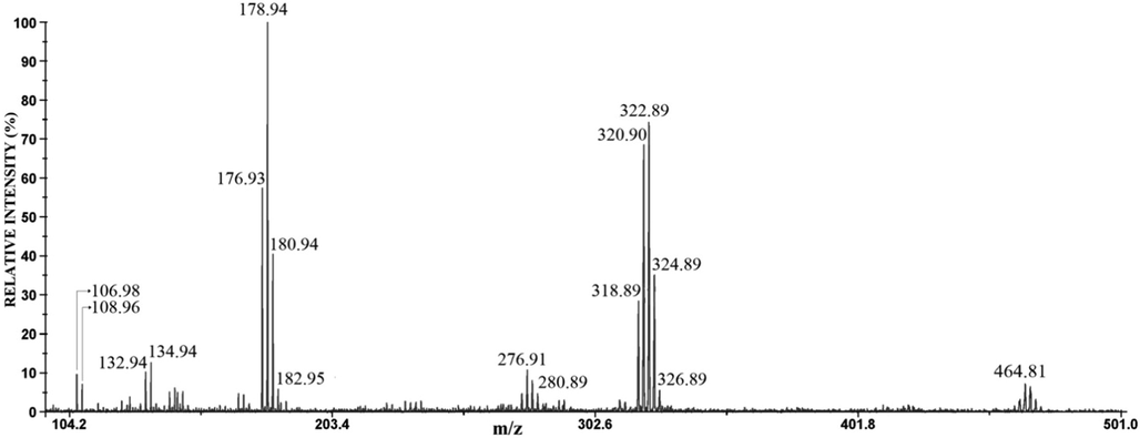 The negative mode LDI mass spectrum of the anode film of Ag58.5Cu31.5Pd10 alloy.