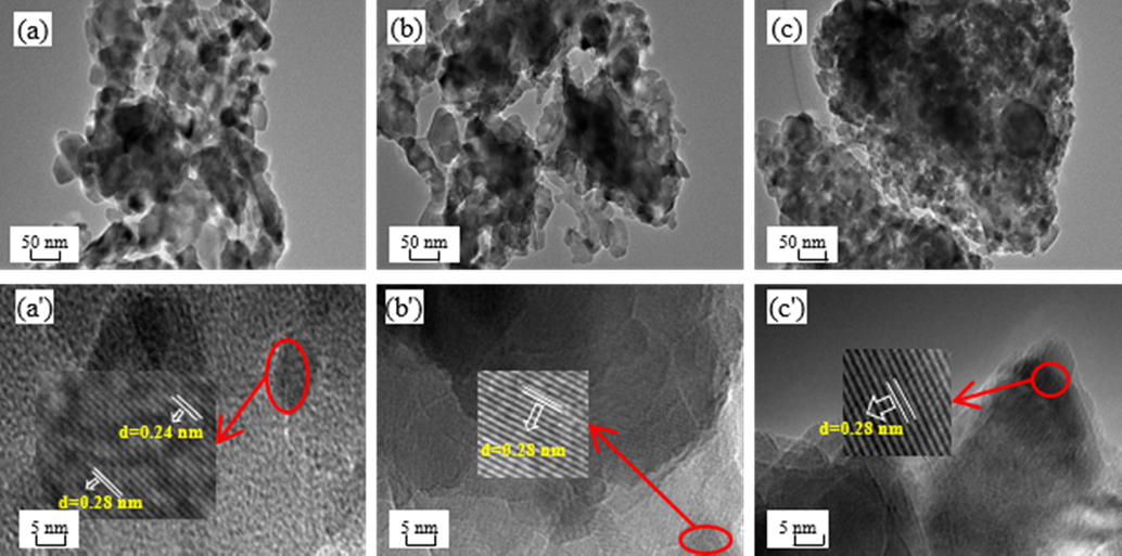 TEM and HRTEM images of different CuAl2O4 spinel before the reaction. (a, a') So-OH; (b, b') So-NO; (c, c') So-O.