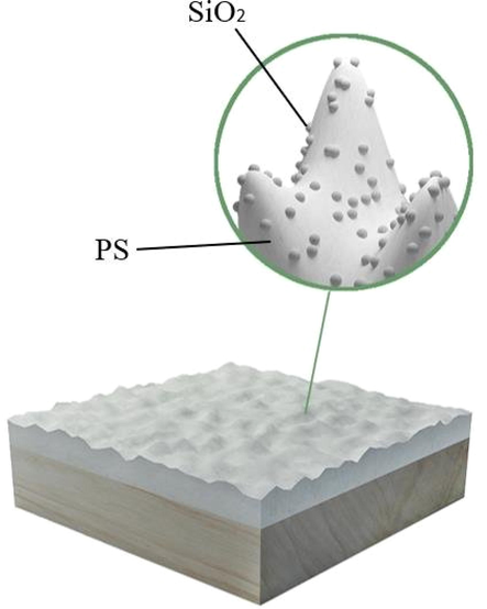 Schematic diagram for super hydrophobic surfaces (Pengyao et al., 2019).