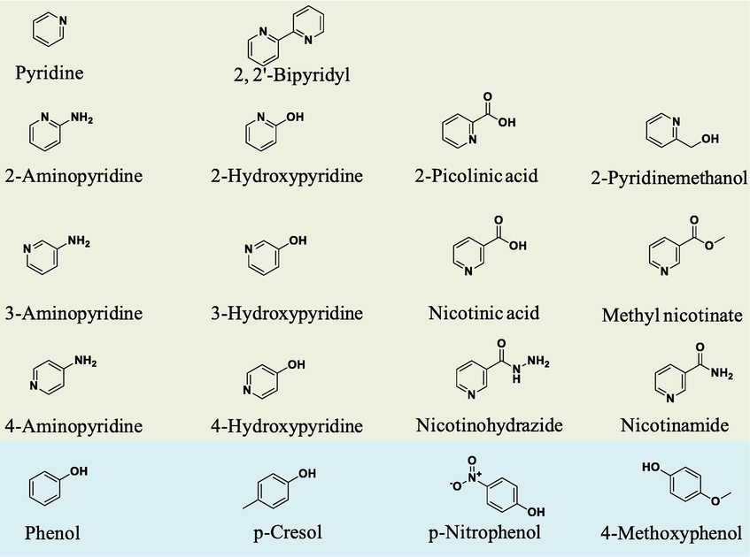 The structures of compounds used for the preparation of deep eutectic solvents.