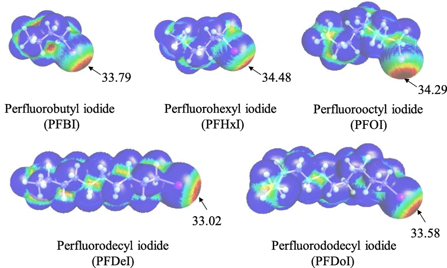 Electrostatic potential on the 0.001 au molecular surface of perfluorinated iodoalkanes. Numerical labels are represented as red regions corresponding to the global maxima on each surface. Color range (kcal/mol): red, >20; yellow, between 20 and 10; green, between 10 and 0; blue, negative.