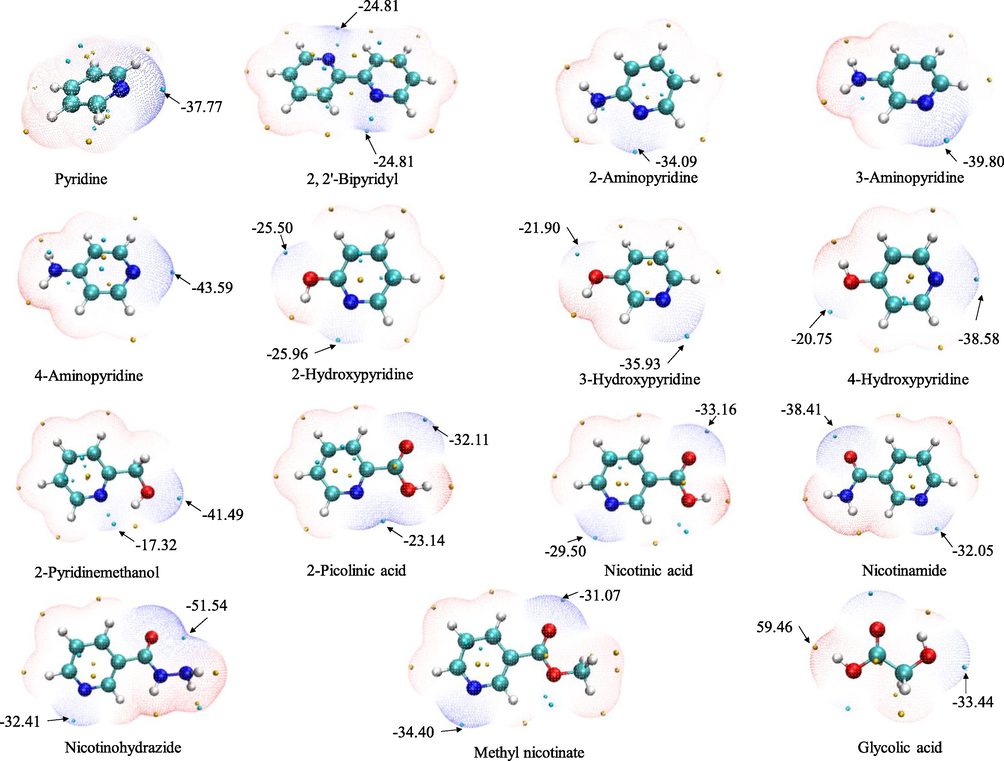 Electrostatic potential-mapped molecular vdW surface of starting materials corresponding to the ρ = 0.001 au isosurface. The surfaces represent isosurfaces with high electron density regions in blue and low electron density regions in red. The electrostatic potential surface minima and maxima (kcal/mol) are represented as the green and yellow spheres, respectively.