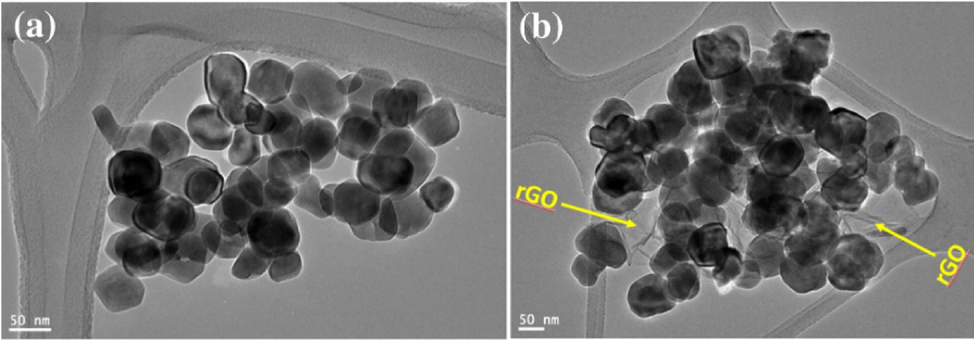 TEM images for (a) pure BaTiO3 and (b) BaTiO3@rGO (Khan et al., 2021a).