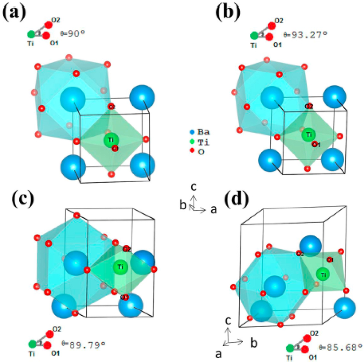 Schematic illustrations of BaTiO3 crystal structures for (a) cubic (b) tetragonal (c)orthorhombic and (e) rhombohedral (Oliveira et al., 2020).