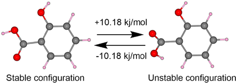 Two optimized configurations of SA.