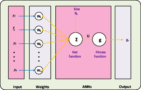 A single layer structure.