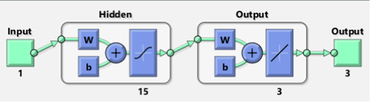 Proposed LMBS-NNs structure for the mathematical FWP model.