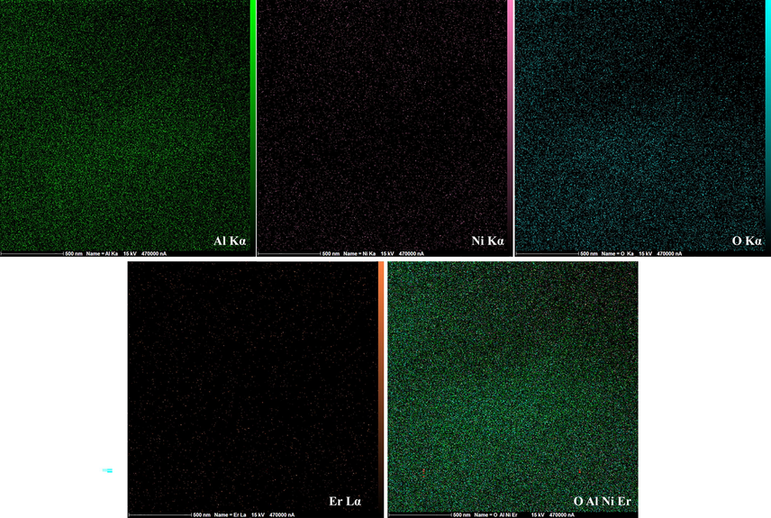 EDS mapping of Al, Ni, O, and Er elements of 25Ni-5Er-Al2O3 catalyst.