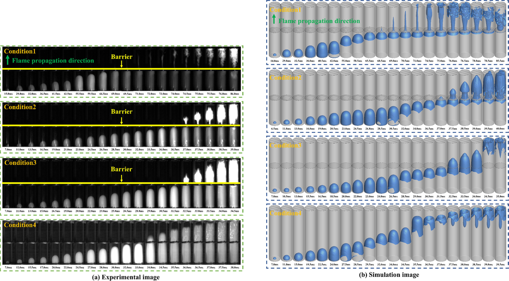 Explosion flame propagation process at different conditions.