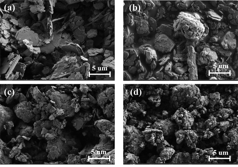 SEM images of (a) Raw kaolin, (b)P-K of 150 rpm, (c) P-K of 250 rpm, (d) P-K of 400 rpm.