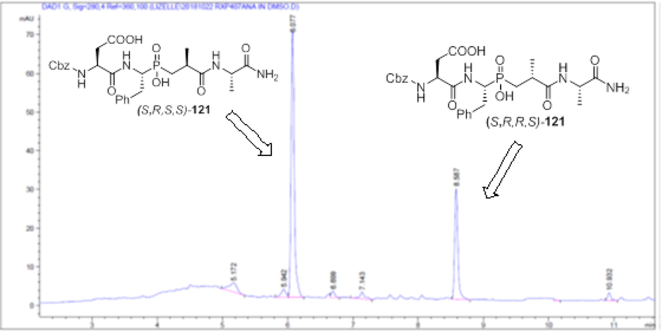 HPLC profile of the racemic form (S,R,R/S,S)-Z-RXP407.