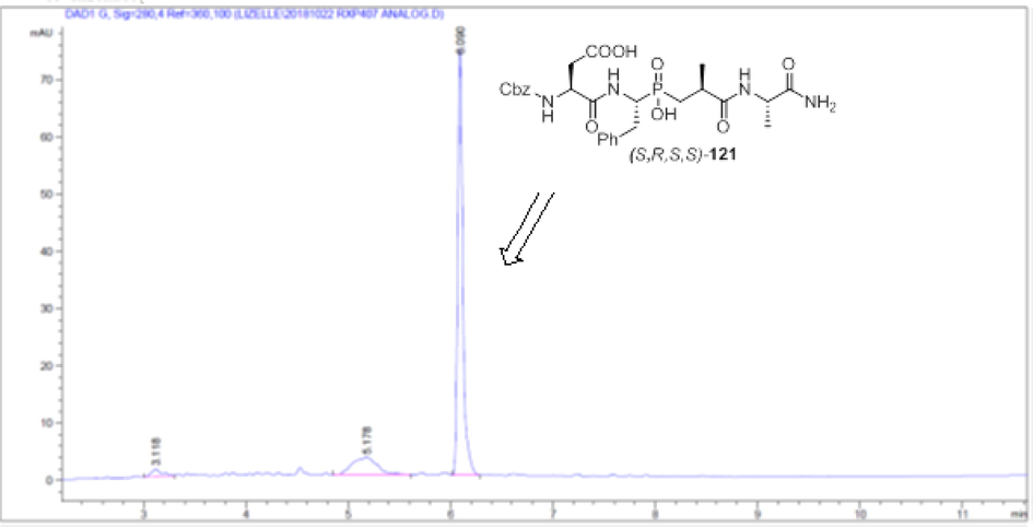 HPLC profile of the diastereoisomer (S,R,S,S)-Z-RXP407.