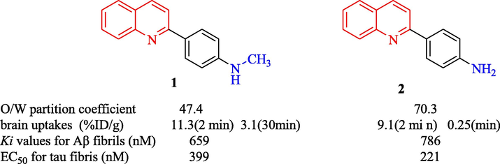 Structural and anti-Alzheimer of quinoline compounds 1,2.