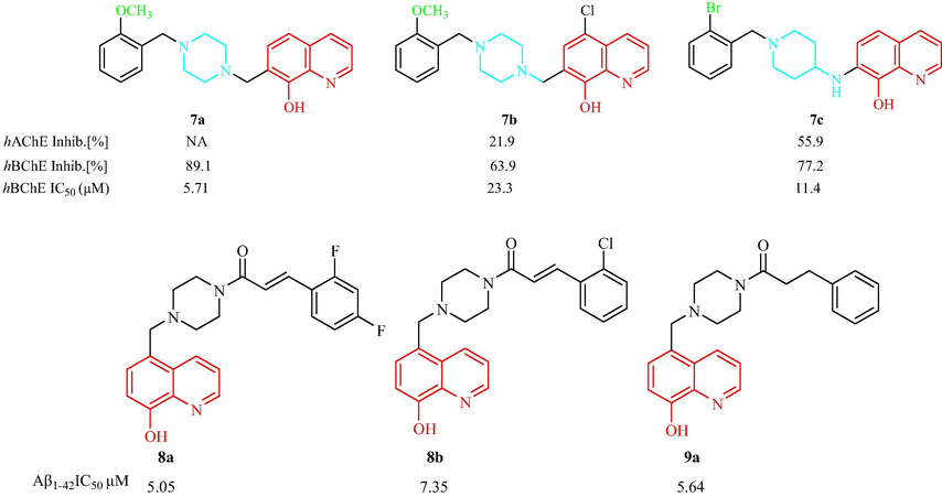 Structural of 8-hydroxyquinoline analogs including with piperazine, piperidine ring 7–9.