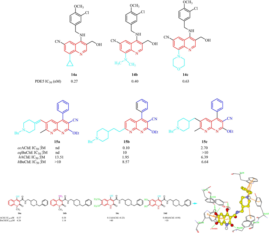 Structural and anti-Alzheimer of quinoline and related analogs 14–16.